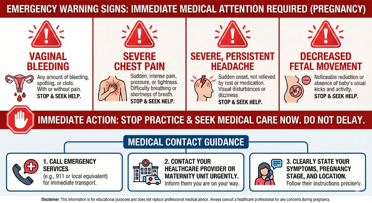 Pregnancy yoga emergency warning signs chart displaying critical symptoms requiring immediate practice cessation and medical attention with clear visual alert indicators